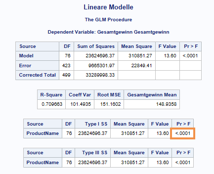 Lineare Modelle - Ergebnisse