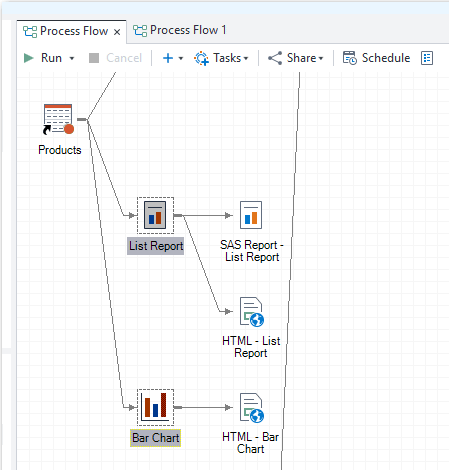 Process Flow window with objects selected