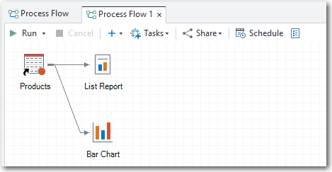 New Process Flow window the inventory report and bar chart