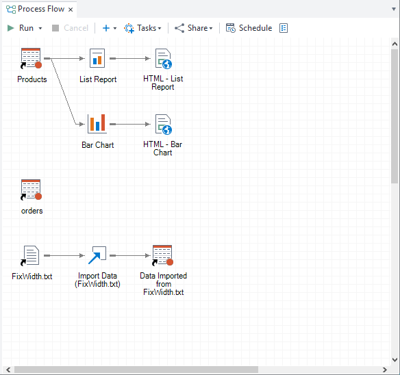 Process Flow window