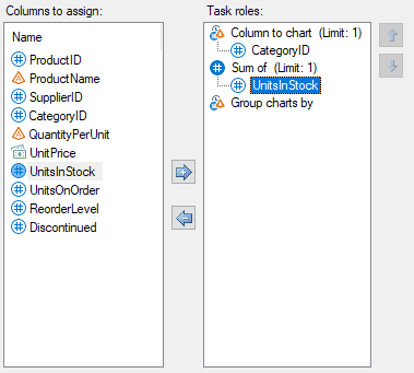 Columns assigned to Bar Chart task roles