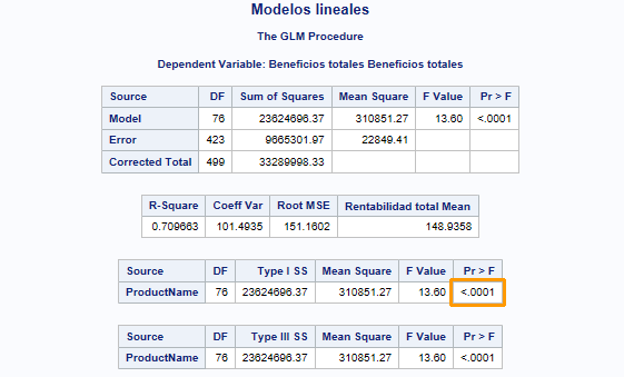 Resultados de modelos lineales