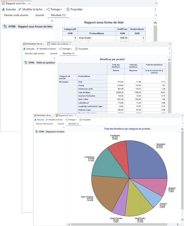 Rapports et graphiques créés dans ce tutoriel