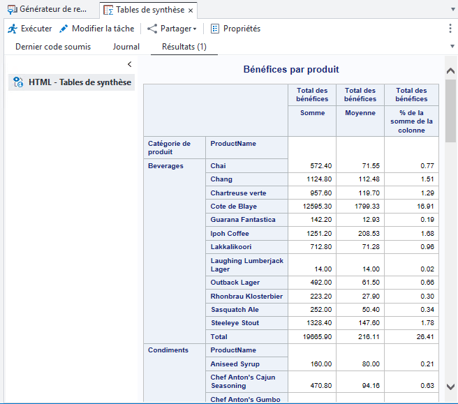 Résultats de la table de synthèse