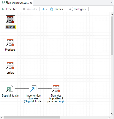 Fenêtre Flux de processus affichant les données ajoutées dans le projet.