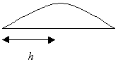 Images\KernelBandwidthCriterion.gif