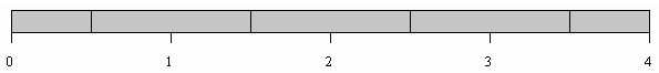 Images\KernelBins.gif