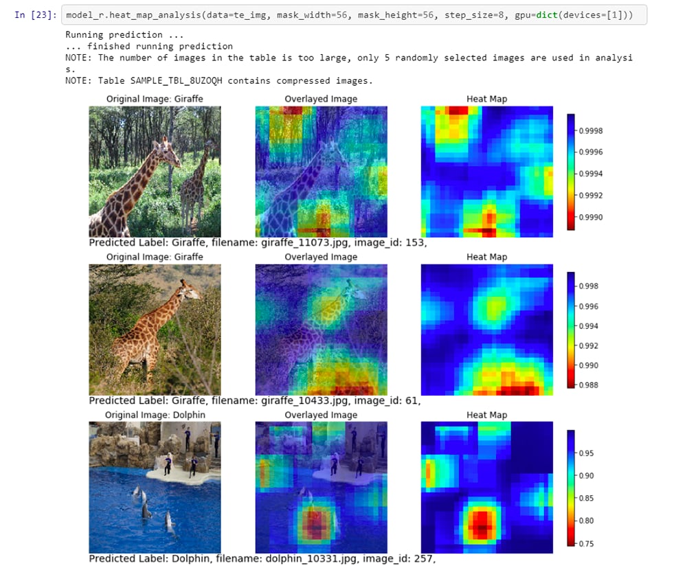 Heat maps generated using the score results from a Convolutional Neural Network (CNN) model