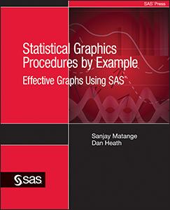 Statistical Graphics Procedures by Example: Effective Graphs Using SAS