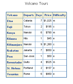 results