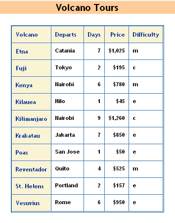 results