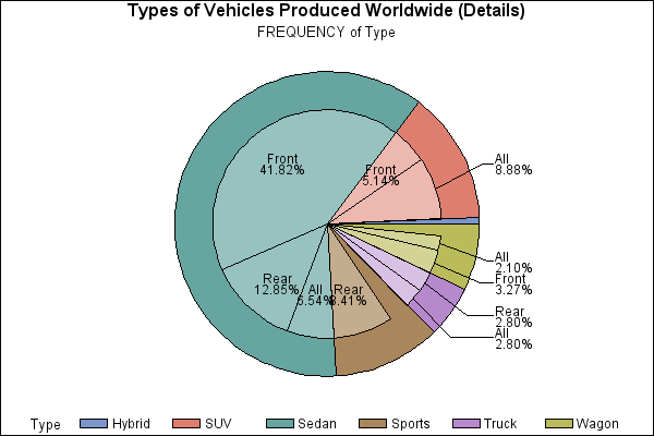 R Plot Pie Chart