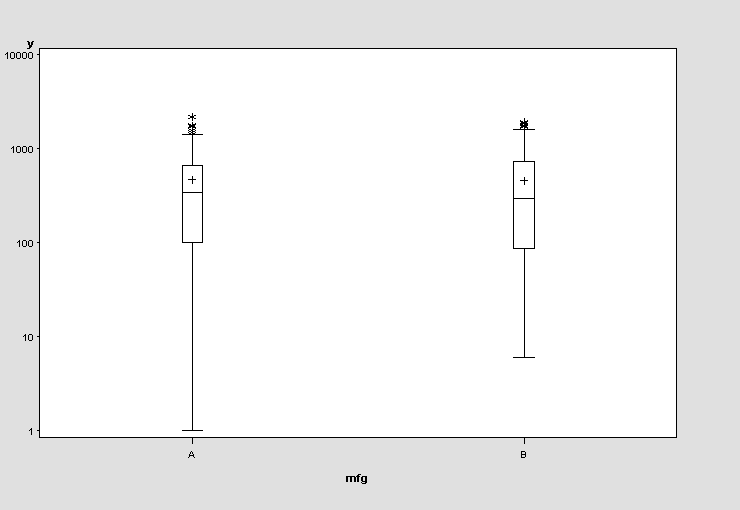 PROC GPLOT box plot with log scaling