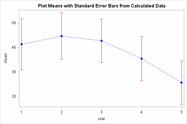 box plot g Support.sas.com