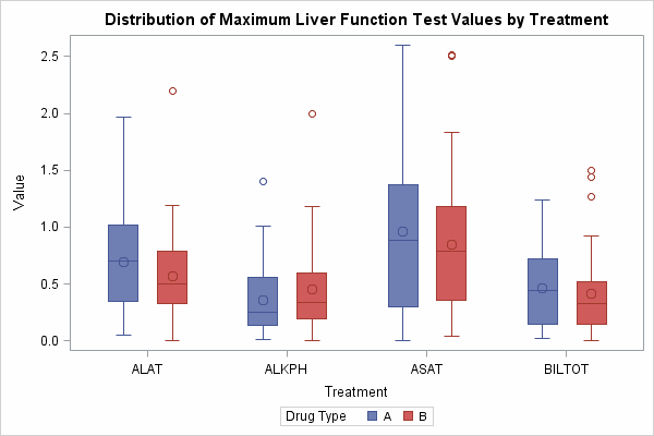 Group Box Plot