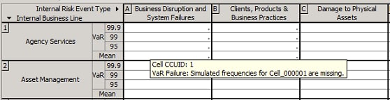 VaR Failure: Simulated frequencies for <Cell #> are missing.