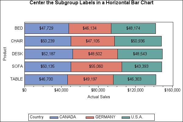 Sas Horizontal Bar Chart
