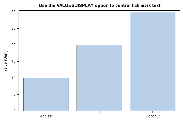 Bar Chart with Modified Values