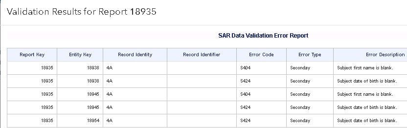 SAR Data Validation Error Report