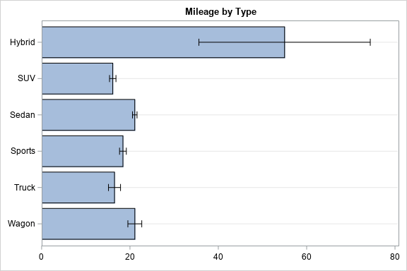 Bar Chart with limits