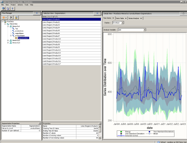 Screenshot van SAS Forecast Server software.