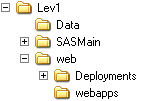 [A Typical Directory Structure for a Windows Machine that Is Hosting Three Servers]