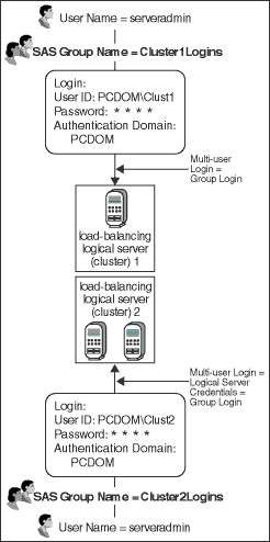 Load Balancing Diagram