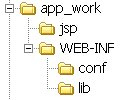 Directory structure for Web application