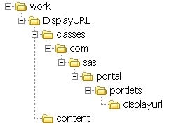 Directory structure for DisplayUrl portlet