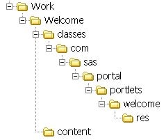 Directory structure for Welcome portlet