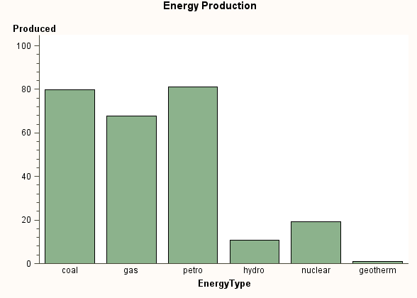 analysis style