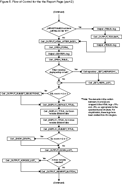 Figure 5. Flow of Control for the Report Page (OPRPT.SCL) (Part 2)