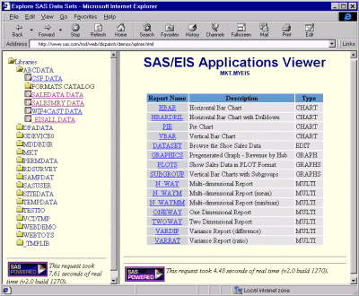 SAS/EIS Applications Viewer