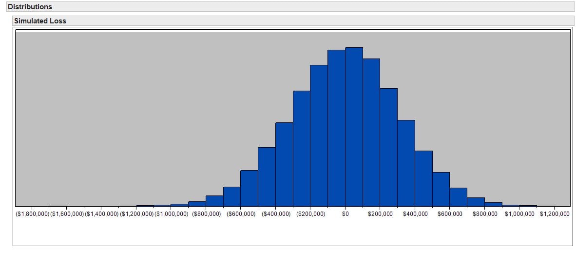 distribution of simulated losses